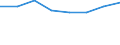 KN 02074363 /Exporte /Einheit = Preise (Euro/Tonne) /Partnerland: Japan /Meldeland: Eur27 /02074363:Schenkel und Teile Davon, Unentbeint, von Enten Oder Perlhuehnern 'hausgefluegel', Gefroren