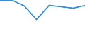KN 02074363 /Exporte /Einheit = Preise (Euro/Tonne) /Partnerland: Hongkong /Meldeland: Eur27 /02074363:Schenkel und Teile Davon, Unentbeint, von Enten Oder Perlhuehnern 'hausgefluegel', Gefroren