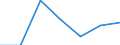 KN 02074363 /Exporte /Einheit = Preise (Euro/Tonne) /Partnerland: Fr.-polynes. /Meldeland: Eur27 /02074363:Schenkel und Teile Davon, Unentbeint, von Enten Oder Perlhuehnern 'hausgefluegel', Gefroren