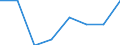 KN 02074363 /Exporte /Einheit = Preise (Euro/Tonne) /Partnerland: Intra-eur /Meldeland: Eur27 /02074363:Schenkel und Teile Davon, Unentbeint, von Enten Oder Perlhuehnern 'hausgefluegel', Gefroren
