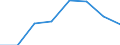 KN 02074363 /Exporte /Einheit = Mengen in Tonnen /Partnerland: Daenemark /Meldeland: Eur27 /02074363:Schenkel und Teile Davon, Unentbeint, von Enten Oder Perlhuehnern 'hausgefluegel', Gefroren