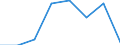 KN 02074363 /Exporte /Einheit = Mengen in Tonnen /Partnerland: Griechenland /Meldeland: Eur27 /02074363:Schenkel und Teile Davon, Unentbeint, von Enten Oder Perlhuehnern 'hausgefluegel', Gefroren