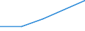 KN 02074363 /Exporte /Einheit = Mengen in Tonnen /Partnerland: Schweden /Meldeland: Eur27 /02074363:Schenkel und Teile Davon, Unentbeint, von Enten Oder Perlhuehnern 'hausgefluegel', Gefroren