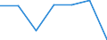 KN 02074363 /Exporte /Einheit = Mengen in Tonnen /Partnerland: Schweiz /Meldeland: Eur27 /02074363:Schenkel und Teile Davon, Unentbeint, von Enten Oder Perlhuehnern 'hausgefluegel', Gefroren