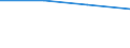 KN 02074363 /Exporte /Einheit = Mengen in Tonnen /Partnerland: Tschad /Meldeland: Eur27 /02074363:Schenkel und Teile Davon, Unentbeint, von Enten Oder Perlhuehnern 'hausgefluegel', Gefroren