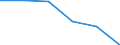 KN 02074371 /Exporte /Einheit = Preise (Euro/Tonne) /Partnerland: Deutschland /Meldeland: Eur27 /02074371:Gaenseruempfe Oder Entenruempfe 'hausgefluegel', Gefroren