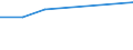 KN 02074371 /Exporte /Einheit = Preise (Euro/Tonne) /Partnerland: Hongkong /Meldeland: Eur27 /02074371:Gaenseruempfe Oder Entenruempfe 'hausgefluegel', Gefroren