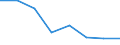 KN 02074371 /Exporte /Einheit = Preise (Euro/Tonne) /Partnerland: Intra-eur /Meldeland: Eur27 /02074371:Gaenseruempfe Oder Entenruempfe 'hausgefluegel', Gefroren