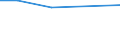 KN 02074371 /Exporte /Einheit = Mengen in Tonnen /Partnerland: Frankreich /Meldeland: Eur27 /02074371:Gaenseruempfe Oder Entenruempfe 'hausgefluegel', Gefroren