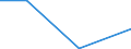 KN 02074371 /Exporte /Einheit = Mengen in Tonnen /Partnerland: Belgien/Luxemburg /Meldeland: Eur27 /02074371:Gaenseruempfe Oder Entenruempfe 'hausgefluegel', Gefroren