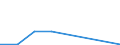 KN 02074371 /Exporte /Einheit = Mengen in Tonnen /Partnerland: Extra-eur /Meldeland: Eur27 /02074371:Gaenseruempfe Oder Entenruempfe 'hausgefluegel', Gefroren