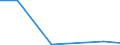 KN 02074371 /Exporte /Einheit = Werte in 1000 Euro /Partnerland: Belgien/Luxemburg /Meldeland: Eur27 /02074371:Gaenseruempfe Oder Entenruempfe 'hausgefluegel', Gefroren