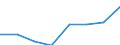 KN 02074371 /Importe /Einheit = Preise (Euro/Tonne) /Partnerland: Israel /Meldeland: Eur27 /02074371:Gaenseruempfe Oder Entenruempfe 'hausgefluegel', Gefroren