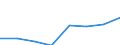 KN 02074371 /Importe /Einheit = Preise (Euro/Tonne) /Partnerland: Extra-eur /Meldeland: Eur27 /02074371:Gaenseruempfe Oder Entenruempfe 'hausgefluegel', Gefroren
