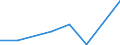 KN 02074371 /Importe /Einheit = Mengen in Tonnen /Partnerland: Intra-eur /Meldeland: Eur27 /02074371:Gaenseruempfe Oder Entenruempfe 'hausgefluegel', Gefroren