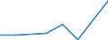 KN 02074371 /Importe /Einheit = Werte in 1000 Euro /Partnerland: Intra-eur /Meldeland: Eur27 /02074371:Gaenseruempfe Oder Entenruempfe 'hausgefluegel', Gefroren