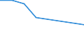 KN 02074371 /Exporte /Einheit = Preise (Euro/Tonne) /Partnerland: Extra-eur /Meldeland: Frankreich /02074371:Gaenseruempfe Oder Entenruempfe 'hausgefluegel', Gefroren