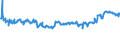KN 02074410 /Exporte /Einheit = Preise (Euro/Tonne) /Partnerland: Irland /Meldeland: Eur27_2020 /02074410:Teile von Enten `hausgeflÃ¼gel`, Entbeint, Frisch Oder GekÃ¼hlt