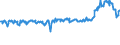 KN 02074410 /Exporte /Einheit = Preise (Euro/Tonne) /Partnerland: Daenemark /Meldeland: Eur27_2020 /02074410:Teile von Enten `hausgeflÃ¼gel`, Entbeint, Frisch Oder GekÃ¼hlt