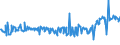 KN 02074410 /Exporte /Einheit = Preise (Euro/Tonne) /Partnerland: Griechenland /Meldeland: Eur27_2020 /02074410:Teile von Enten `hausgeflÃ¼gel`, Entbeint, Frisch Oder GekÃ¼hlt
