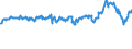 KN 02074410 /Exporte /Einheit = Preise (Euro/Tonne) /Partnerland: Belgien /Meldeland: Eur27_2020 /02074410:Teile von Enten `hausgeflÃ¼gel`, Entbeint, Frisch Oder GekÃ¼hlt