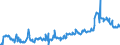 KN 02074410 /Exporte /Einheit = Preise (Euro/Tonne) /Partnerland: Luxemburg /Meldeland: Eur27_2020 /02074410:Teile von Enten `hausgeflÃ¼gel`, Entbeint, Frisch Oder GekÃ¼hlt