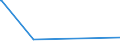 KN 02074410 /Exporte /Einheit = Preise (Euro/Tonne) /Partnerland: Island /Meldeland: Europäische Union /02074410:Teile von Enten `hausgeflÃ¼gel`, Entbeint, Frisch Oder GekÃ¼hlt