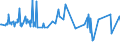 KN 02074410 /Exporte /Einheit = Preise (Euro/Tonne) /Partnerland: Norwegen /Meldeland: Eur27_2020 /02074410:Teile von Enten `hausgeflÃ¼gel`, Entbeint, Frisch Oder GekÃ¼hlt