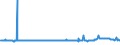 KN 02074410 /Exporte /Einheit = Preise (Euro/Tonne) /Partnerland: Schweden /Meldeland: Eur27_2020 /02074410:Teile von Enten `hausgeflÃ¼gel`, Entbeint, Frisch Oder GekÃ¼hlt