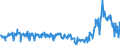 KN 02074410 /Exporte /Einheit = Preise (Euro/Tonne) /Partnerland: Oesterreich /Meldeland: Eur27_2020 /02074410:Teile von Enten `hausgeflÃ¼gel`, Entbeint, Frisch Oder GekÃ¼hlt
