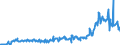 KN 02074410 /Exporte /Einheit = Preise (Euro/Tonne) /Partnerland: Schweiz /Meldeland: Eur27_2020 /02074410:Teile von Enten `hausgeflÃ¼gel`, Entbeint, Frisch Oder GekÃ¼hlt