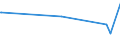 KN 02074410 /Exporte /Einheit = Preise (Euro/Tonne) /Partnerland: Faeroeer Inseln /Meldeland: Eur27_2020 /02074410:Teile von Enten `hausgeflÃ¼gel`, Entbeint, Frisch Oder GekÃ¼hlt