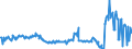 KN 02074410 /Exporte /Einheit = Preise (Euro/Tonne) /Partnerland: Lettland /Meldeland: Eur27_2020 /02074410:Teile von Enten `hausgeflÃ¼gel`, Entbeint, Frisch Oder GekÃ¼hlt