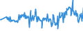 KN 02074410 /Exporte /Einheit = Preise (Euro/Tonne) /Partnerland: Polen /Meldeland: Eur27_2020 /02074410:Teile von Enten `hausgeflÃ¼gel`, Entbeint, Frisch Oder GekÃ¼hlt