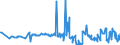 KN 02074410 /Exporte /Einheit = Preise (Euro/Tonne) /Partnerland: Ungarn /Meldeland: Eur27_2020 /02074410:Teile von Enten `hausgeflÃ¼gel`, Entbeint, Frisch Oder GekÃ¼hlt