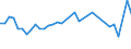 KN 02074410 /Exporte /Einheit = Preise (Euro/Tonne) /Partnerland: Russland /Meldeland: Eur28 /02074410:Teile von Enten `hausgeflÃ¼gel`, Entbeint, Frisch Oder GekÃ¼hlt