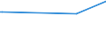 KN 02074410 /Exporte /Einheit = Preise (Euro/Tonne) /Partnerland: Georgien /Meldeland: Europäische Union /02074410:Teile von Enten `hausgeflÃ¼gel`, Entbeint, Frisch Oder GekÃ¼hlt