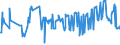 KN 02074410 /Exporte /Einheit = Preise (Euro/Tonne) /Partnerland: Kroatien /Meldeland: Eur27_2020 /02074410:Teile von Enten `hausgeflÃ¼gel`, Entbeint, Frisch Oder GekÃ¼hlt