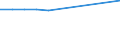 KN 02074410 /Exporte /Einheit = Preise (Euro/Tonne) /Partnerland: Serbien /Meldeland: Eur27_2020 /02074410:Teile von Enten `hausgeflÃ¼gel`, Entbeint, Frisch Oder GekÃ¼hlt