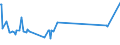 KN 02074410 /Exporte /Einheit = Preise (Euro/Tonne) /Partnerland: Ghana /Meldeland: Eur27_2020 /02074410:Teile von Enten `hausgeflÃ¼gel`, Entbeint, Frisch Oder GekÃ¼hlt