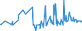 KN 02074410 /Exporte /Einheit = Preise (Euro/Tonne) /Partnerland: Sint Maarten (Niederlaendischen Teil) /Meldeland: Eur27_2020 /02074410:Teile von Enten `hausgeflÃ¼gel`, Entbeint, Frisch Oder GekÃ¼hlt