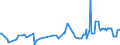 KN 02074410 /Exporte /Einheit = Preise (Euro/Tonne) /Partnerland: Zypern /Meldeland: Eur27_2020 /02074410:Teile von Enten `hausgeflÃ¼gel`, Entbeint, Frisch Oder GekÃ¼hlt