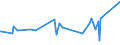 KN 02074410 /Exporte /Einheit = Preise (Euro/Tonne) /Partnerland: Saudi-arab. /Meldeland: Europäische Union /02074410:Teile von Enten `hausgeflÃ¼gel`, Entbeint, Frisch Oder GekÃ¼hlt