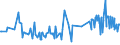 KN 02074410 /Exporte /Einheit = Preise (Euro/Tonne) /Partnerland: Arabische Emirate /Meldeland: Eur27_2020 /02074410:Teile von Enten `hausgeflÃ¼gel`, Entbeint, Frisch Oder GekÃ¼hlt