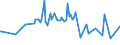 KN 02074410 /Exporte /Einheit = Preise (Euro/Tonne) /Partnerland: Malediven /Meldeland: Eur27_2020 /02074410:Teile von Enten `hausgeflÃ¼gel`, Entbeint, Frisch Oder GekÃ¼hlt