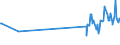 KN 02074410 /Exporte /Einheit = Preise (Euro/Tonne) /Partnerland: Thailand /Meldeland: Eur27_2020 /02074410:Teile von Enten `hausgeflÃ¼gel`, Entbeint, Frisch Oder GekÃ¼hlt