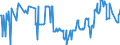 KN 02074421 /Exporte /Einheit = Preise (Euro/Tonne) /Partnerland: Deutschland /Meldeland: Eur27_2020 /02074421:HÃ¤lften Oder Viertel von Enten `hausgeflÃ¼gel`, Frisch Oder GekÃ¼hlt