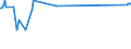 KN 02074421 /Exporte /Einheit = Preise (Euro/Tonne) /Partnerland: Finnland /Meldeland: Eur27_2020 /02074421:HÃ¤lften Oder Viertel von Enten `hausgeflÃ¼gel`, Frisch Oder GekÃ¼hlt