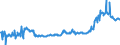 KN 02074421 /Exporte /Einheit = Preise (Euro/Tonne) /Partnerland: Slowakei /Meldeland: Eur27_2020 /02074421:HÃ¤lften Oder Viertel von Enten `hausgeflÃ¼gel`, Frisch Oder GekÃ¼hlt