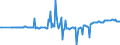 KN 02074421 /Exporte /Einheit = Preise (Euro/Tonne) /Partnerland: Ungarn /Meldeland: Eur27_2020 /02074421:HÃ¤lften Oder Viertel von Enten `hausgeflÃ¼gel`, Frisch Oder GekÃ¼hlt